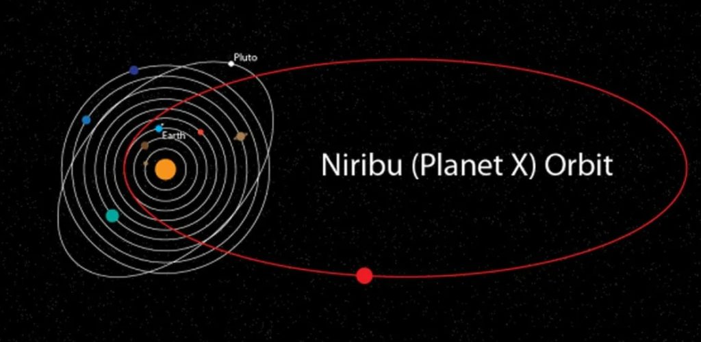 Орбита планеты Нибиру