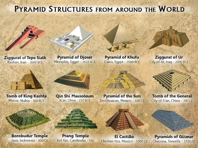 древние пирамиды мира. Виды и классификации