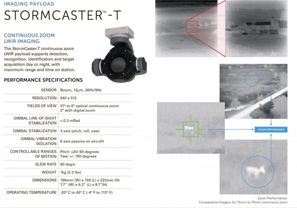 видеокамера StormCaster-T