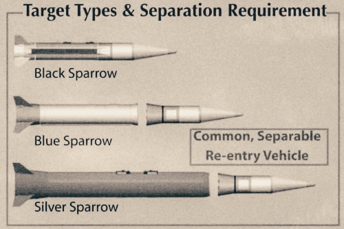 Инфографика ракет класса Sparrow